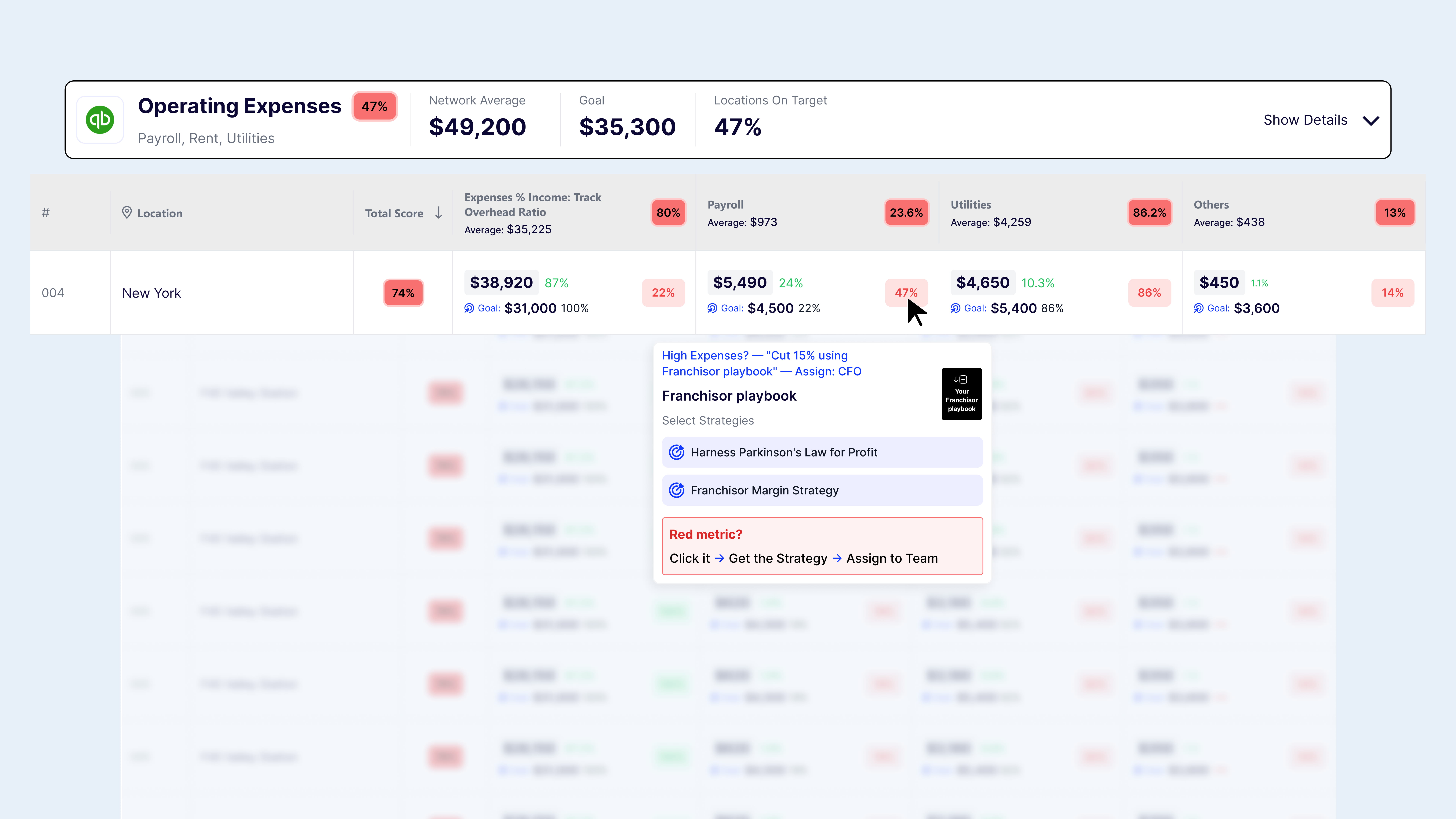 AI Growth Advisor - prescriptive recommendations with assigned owners and gap-close tracking