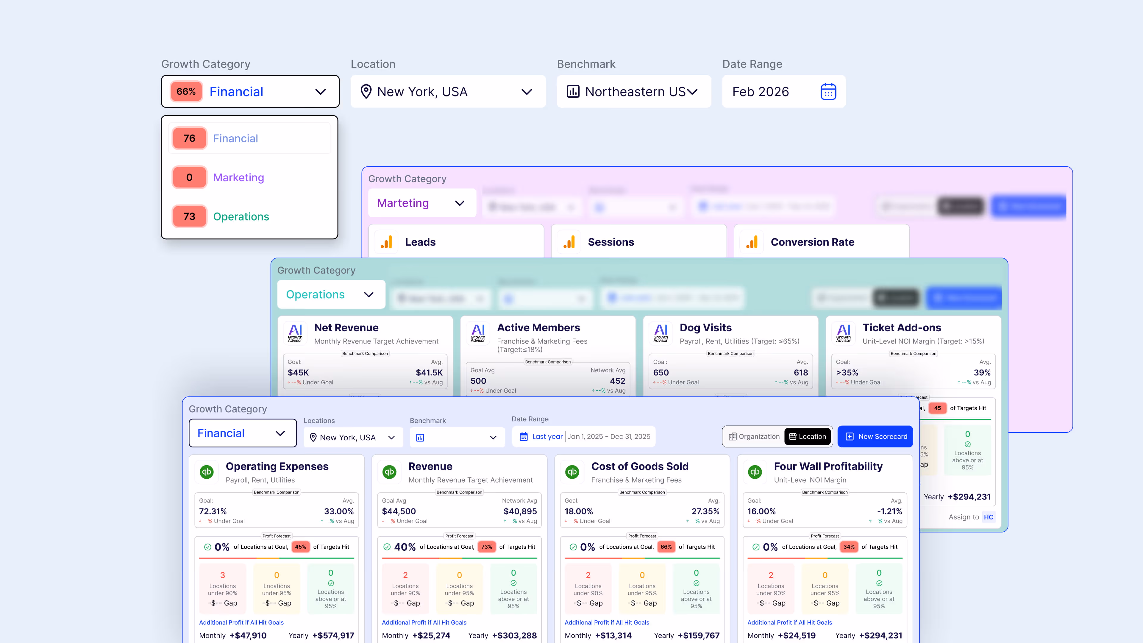 Smart KPI Dashboard - network performance scorecards across financial, marketing, and operations categories