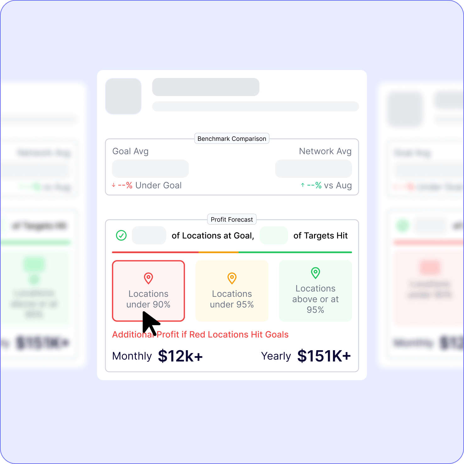 Identify — Red metrics ranked by location. Drillable to transaction level.