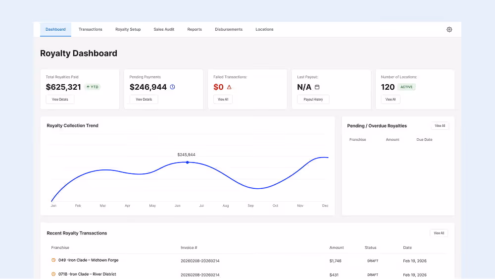 Interactive demo: Automated franchise royalty processing and reconciliation